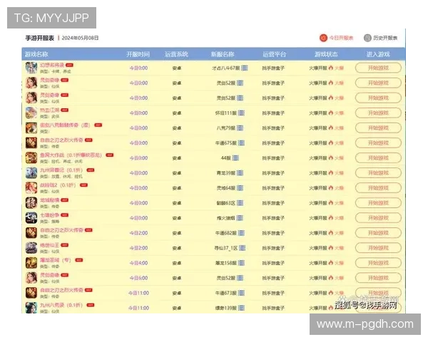 了解pg游戏平台开户流程及预计所需时间，帮助玩家快速完成注册